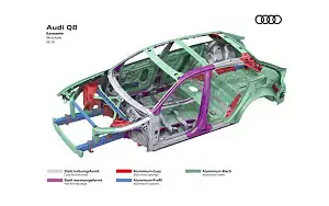 Cars wallpapers Audi Q8 50 TDI quattro S line - 2018